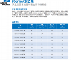 POLYWAX™ 400/500/600/655/725/850/1000