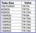 Butyl Inner Tube 4