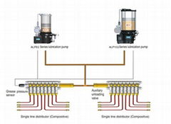 Centralized lubrication system AL83