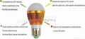 LED Bulb(3W-18W) 5