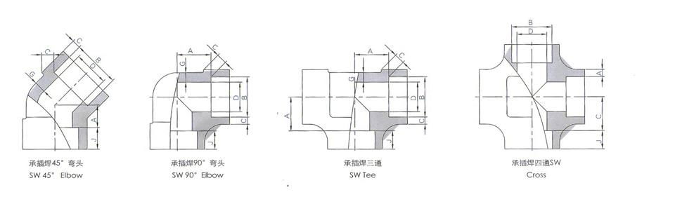 ASME B16.11 screwed elbow,tee,reduce,cap,coupling 2