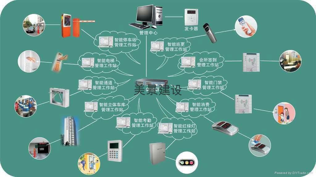 校园一卡通系统