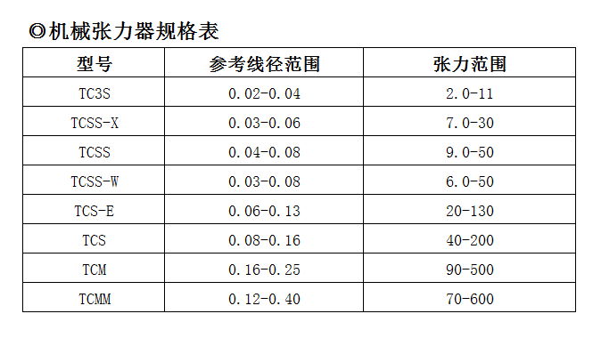 机械张力器 5