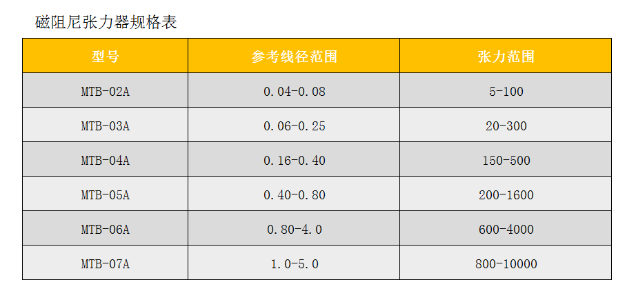 磁阻尼張力器 4