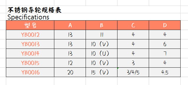 Stainless steel guide wheels 5