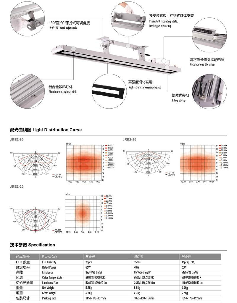 led tunnel lighting JRE2 3