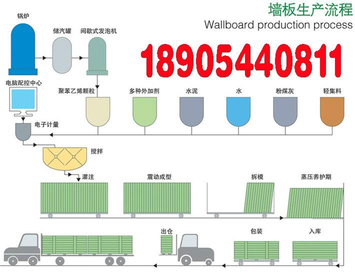 轻质隔墙板生产线 5