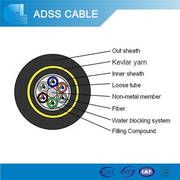 ADSS aerial Self-supporting 12 core 100span Fiber Optic Cable 2