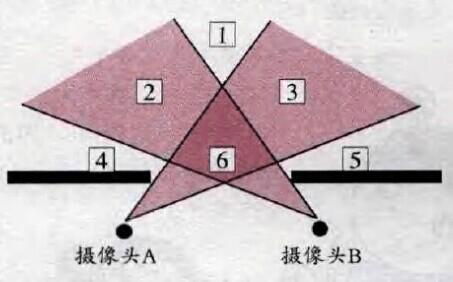 遠距離監控攝像頭-諧美衛士-XM-800A 4