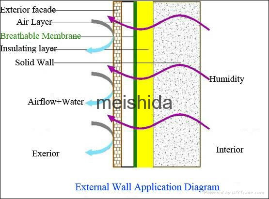 Building Construction Material Waterproof Breathable Membrane 3