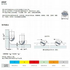 PRAMET（普拉米特） 精球