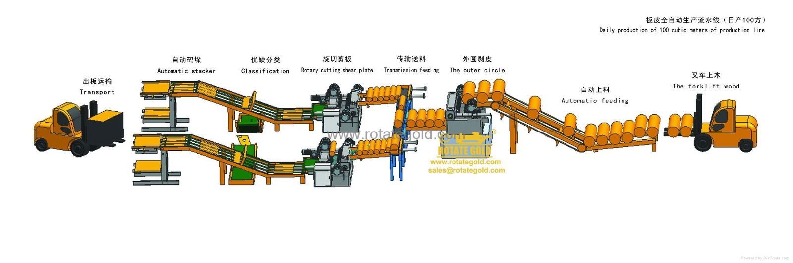 Veneer peeling machine/ CNC wood rotary peeling lathe 5