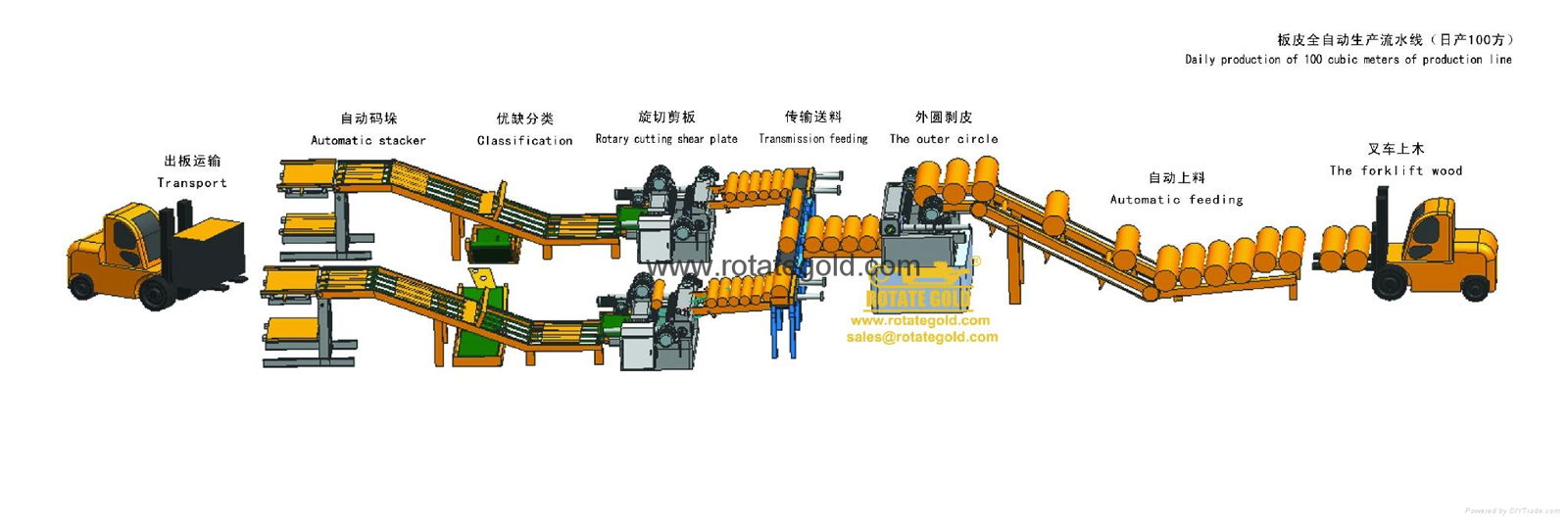 Plywood Making Machines  Rotary Peeling Lathe Machine 4