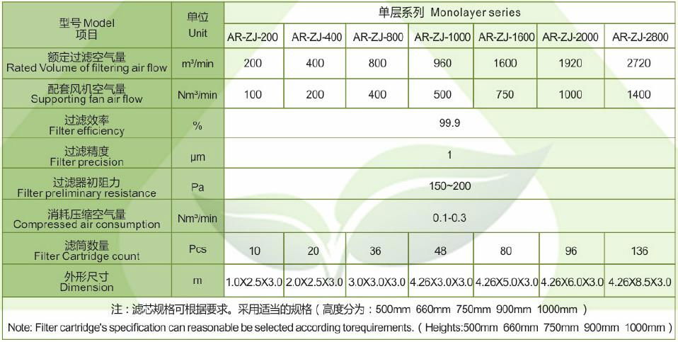 Monolayer Self-Cleaning Filter for Air Compressor Entrance (AR-ZJ) 3