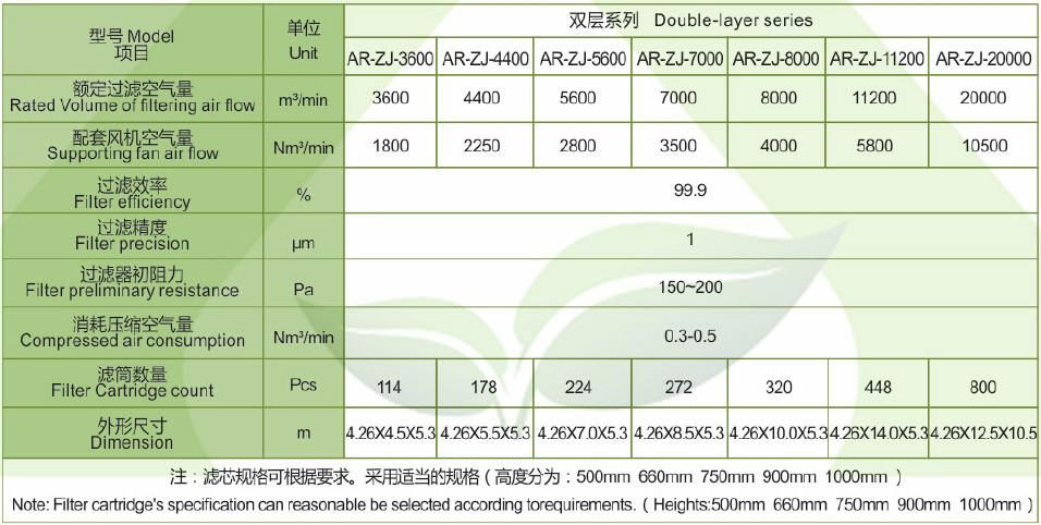 Monolayer Self-Cleaning Filter for Air Compressor Entrance (AR-ZJ) 4