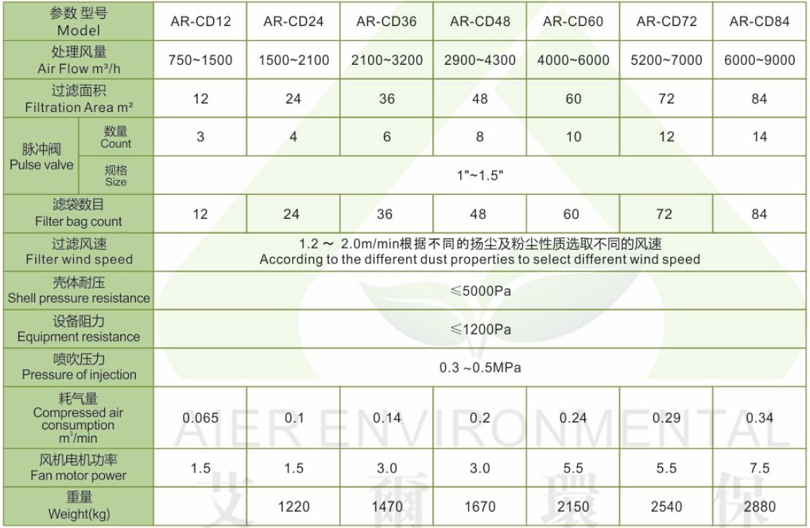AR-CD仓顶除尘器 2