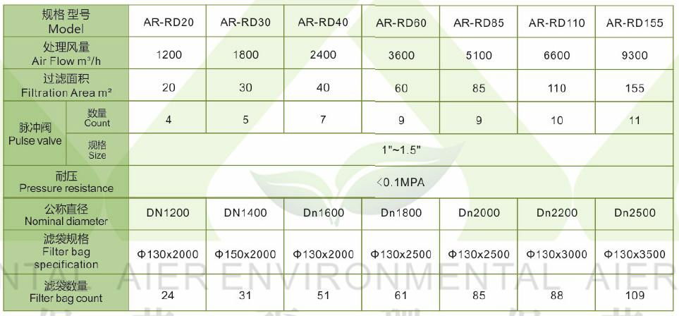 AR-RD圓形布袋除塵器 2