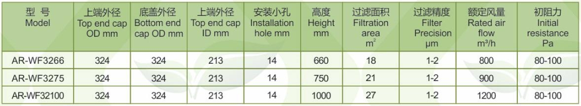 自洁式过滤器专用滤筒(AR-WF) 2