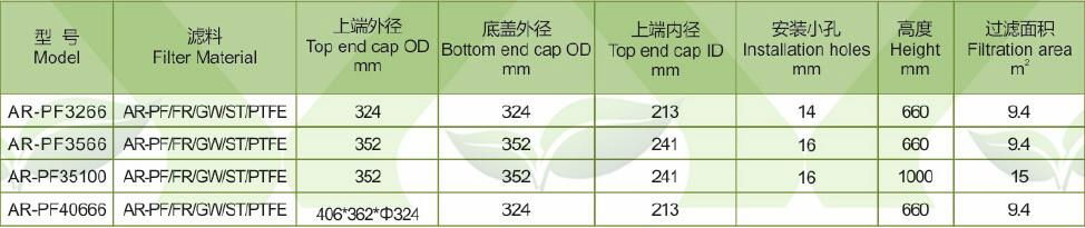 Polyester/Papr Filter Cartridge for Casting and Sand Blast (AR-PF) 2