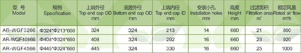 燃气轮机专用滤筒 2