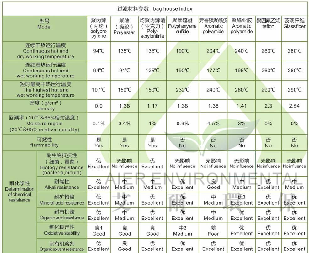 褶皱布袋 2