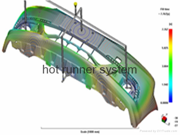 Integrated hot runner system|Automotive mould hot runners balance design 2