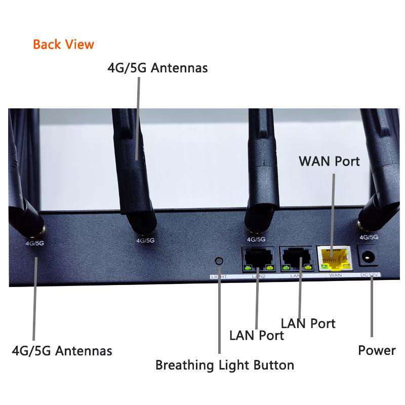 Enterprise 5G CPE Support SA/NSA Dual Band WiFi6 4