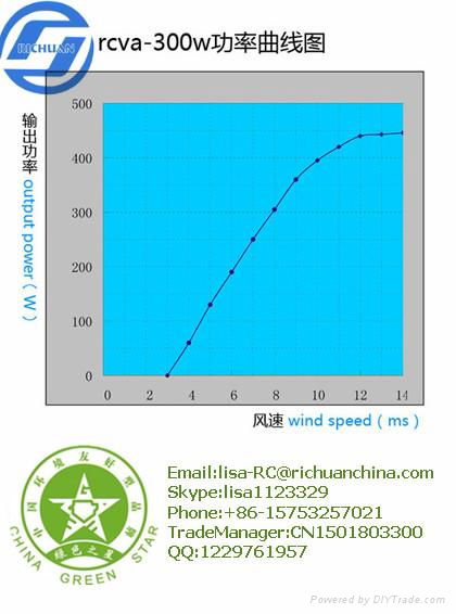 Richuan 300w 12v Vertical Axis Wind Generator for home use 2
