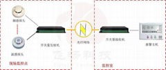 8路雙向開關量光端機