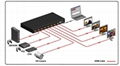 4 x 4 HDMI Matrix Support 4K x 2K 1