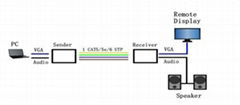 100M 1 to 1 VGA Extender over Cat5e/6