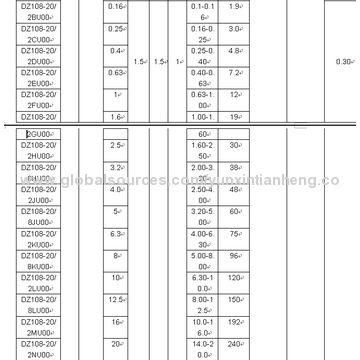 DZ108 Series Motor Protection Circuit Breaker