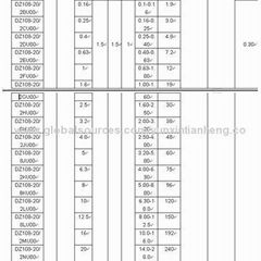 DZ108 Series Motor Protection Circuit Breaker