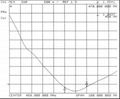 450～470MHz 机车天线 2