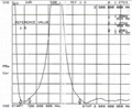 GSM & CDMA Signal Enhance  AntennaTCQJ-XD-2-900/2500V-D 