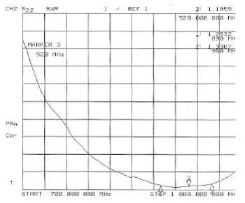  GSM & CDMA Antenna Series/Directional Yagi Antgenna TCDJ-M-10-900V 2