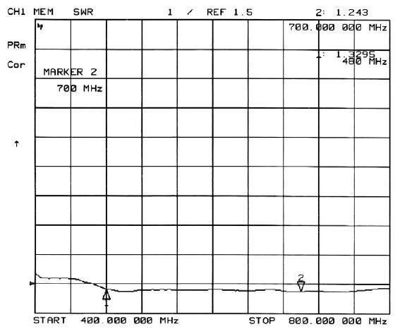 Vehicle - Bone Wide Band Antenna TCHHSS480-700 2