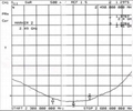 2.4Ghz Antenna TCDJ-M-9-2400V-1 2