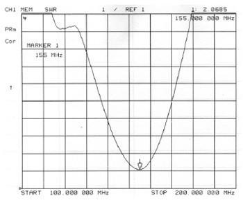 Two way radio rubber antenna TCQS-X-2-155-F11 2