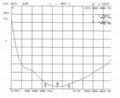 TCQS-X-2-155/435V-K4