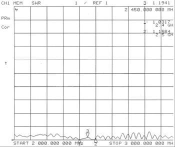  2.4Ghz Series antenna TCQZ-XX-7-2400V-3 2