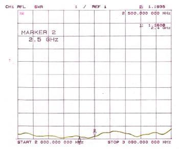 2.4G Series antenna TCQZ-XX-3.5-2400V-1 2