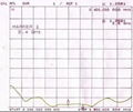 2.4Ghz series antenna 2.4G-8