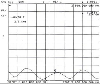 2.4Ghz WIFI 天線 2