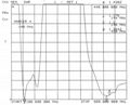 Double band Yagi antenna TCDJ-M-9.5/11-145/435VB