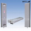 WCDMA&CDMA2000 series Directional Panel