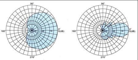 2.4Ghz Series panel antenna TCDJ-B-11-2400V-90 2