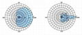 WCDMA&CDMA2000 Series Directional Panel Antenna TCDJ-B-14-2000V-90