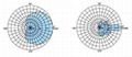 WCDMA&CDMA2000 Series Directional Panel Antenna  TCDJ-B-14-2000S-90