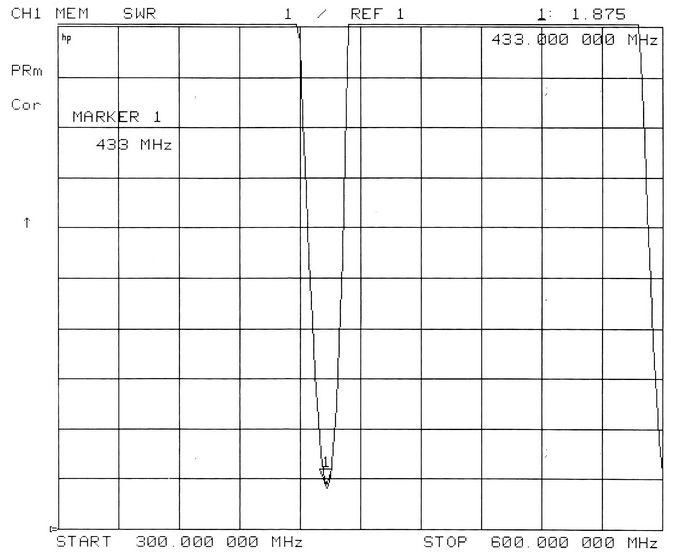 433MHz Right Angled Duck Antenna TCZ-WZ-2-433V-2(7.15) 2